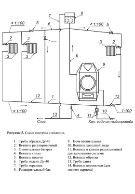 Печь Ермак Термо 250 АКВА - вид 2 миниатюра