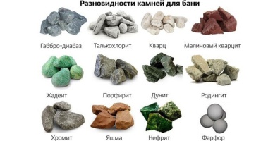Сколько и каких камней нужно для бани?