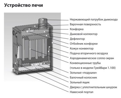 Печь ГрейВари 1.100 Screen - вид 1 миниатюра
